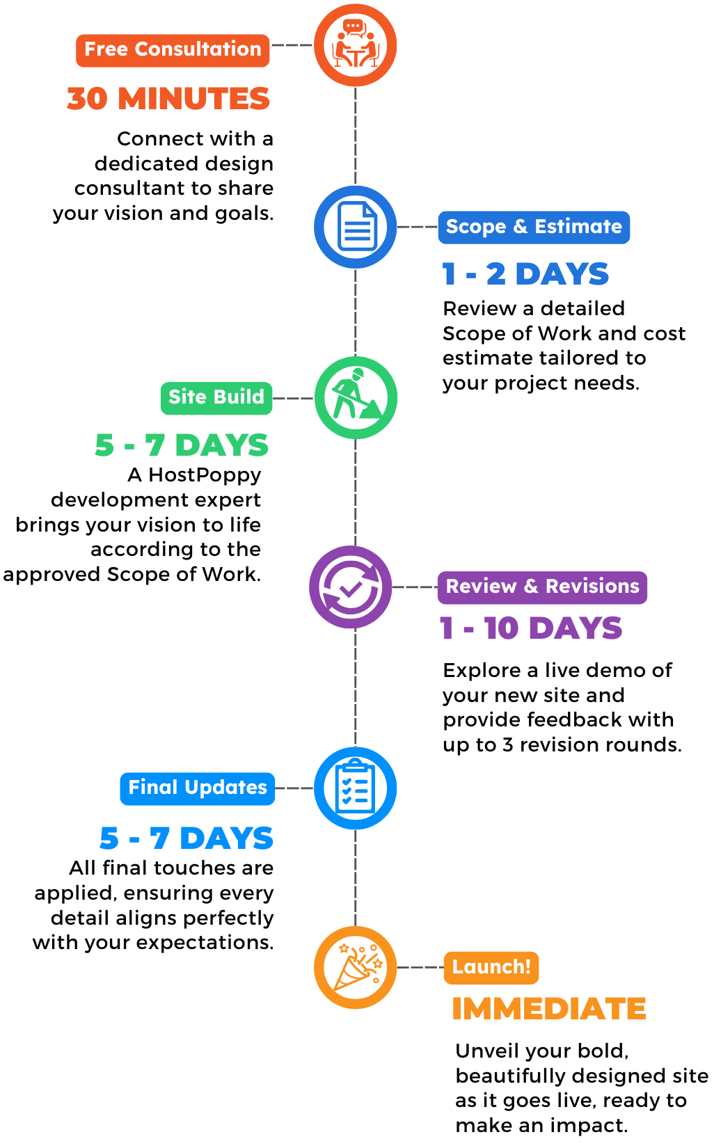 Website Timeline - Mobile View